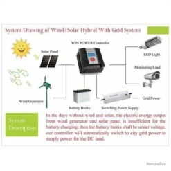 Kit De Production D'électricité Kit Générateur Avec éolienne 500W DC12V 3-ALI - LIVRAISON GRATUITE