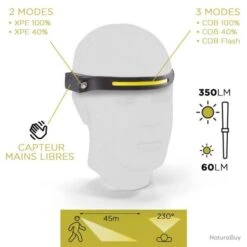 LAMPE FRONTALE CLAS FLEXIBLE DOUBLE ECLAIRAGE (019863)