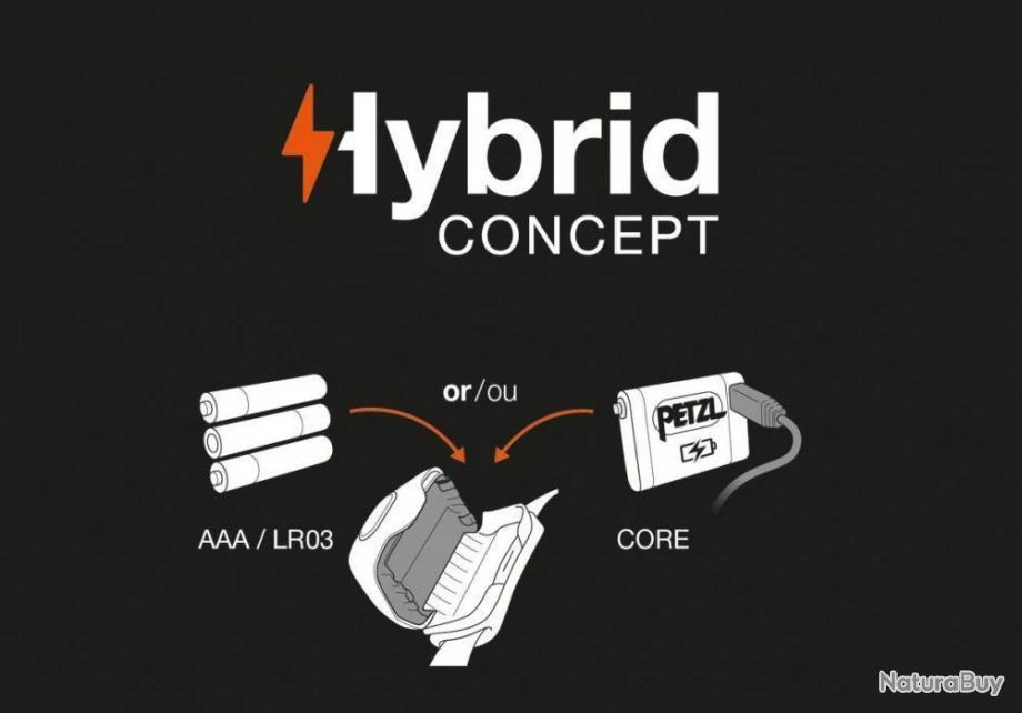 Lampe Frontale TIKKINA PETZL Rouge 3 Lampe Frontale TIKKINA PETZL Rouge – Image 3