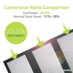 Panneau Solaire Portable 5V 21W Batterie Intégrée 10000mAh Étanche Téléphone Randonnée Camping Neuf -Nitecore Boutique 00003 Panneau Solaire Portable 5V 21W Batterie Integree 10000mAh Etanche Telephone Randonnee Camping Neuf