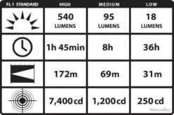 Streamlight STREAM FRONTALE PROTAC HL - 635 LUM - 2 X CR123 - STRAP ELASTIQ + CAOUTCHOUC -Nitecore Boutique 00003 STREAM FRONTALE PROTAC HL 635 LUM 2 X CR123 STRAP ELASTIQ CAOUTCHOUC