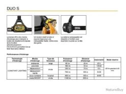 Lampe Frontale "Duo S" [Petzl] -Nitecore Boutique 00005 Lampe frontale Duo S Petzl