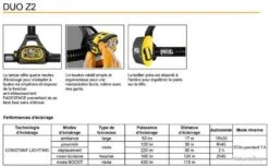 Lampe Frontale Puissante Duo Z2 PETZL 9 Lampe Frontale Puissante Duo Z2 PETZL -Nitecore Boutique 00005 Lampe frontale puissante Duo Z2 PETZL