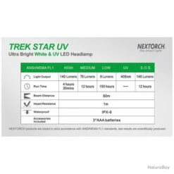 Nextorch Lampe Frontale Trek Star - White & UV LED - 140 Lumens -Nitecore Boutique 00009 Lampe Frontale Trek Star White UV LED 140 Lumens