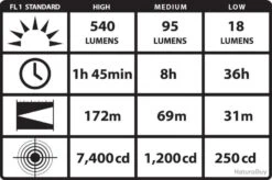 Lampe Frontale STREAMLIGHT ProTac HL ! Hutte, TONNE , 540 Lumens, Portée 172 M ! Nouveauté ! Destock -Nitecore Boutique 00013 Lampe frontale STREAMLIGHT ProTac HL hutte gabion 540 lumens portee 172 m nouveaute destock